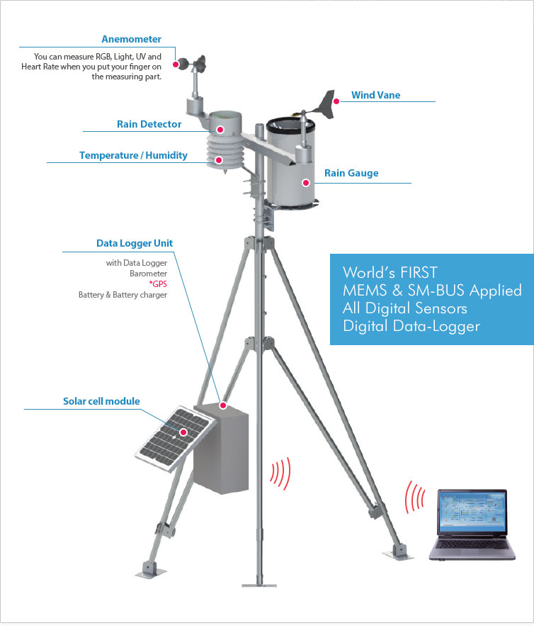 Automatic Weather Station image