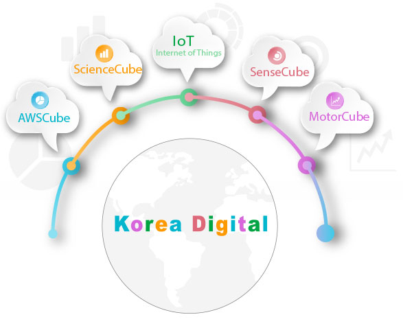 Korea Digital