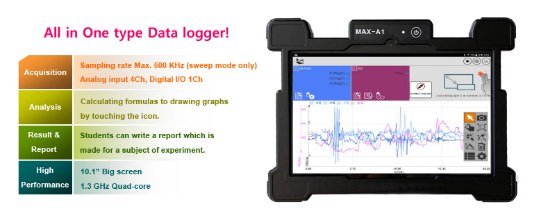 Max V Koreadigital Co Ltd Sciencecube Dataloggers Mbl Smart Linker Datalogging Sensor