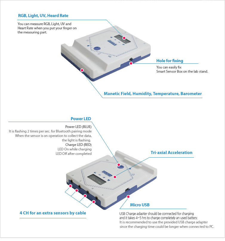 Smart Sensor Box