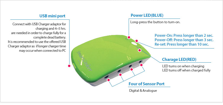 Smart Linker for SMBL